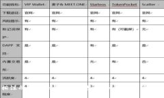 如何轻松注册BitPie比特派